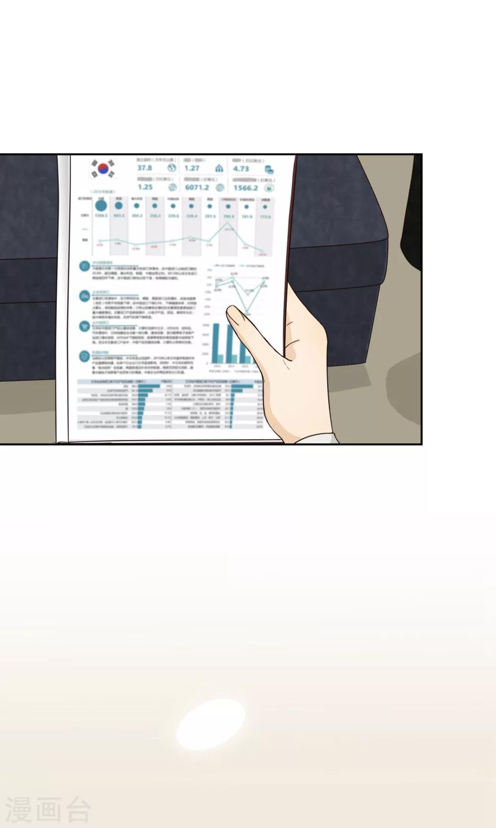 第69话 赴韩1-第70话