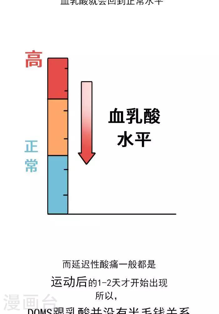 第18话  欲罢不能的痛，DOMS-第18话