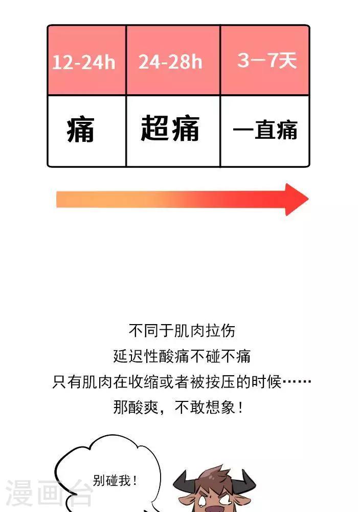 第18话  欲罢不能的痛，DOMS-第18话