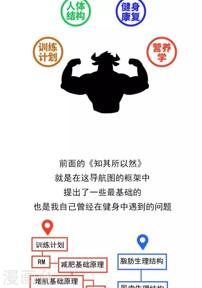 第22话  健身的导航图-第22话