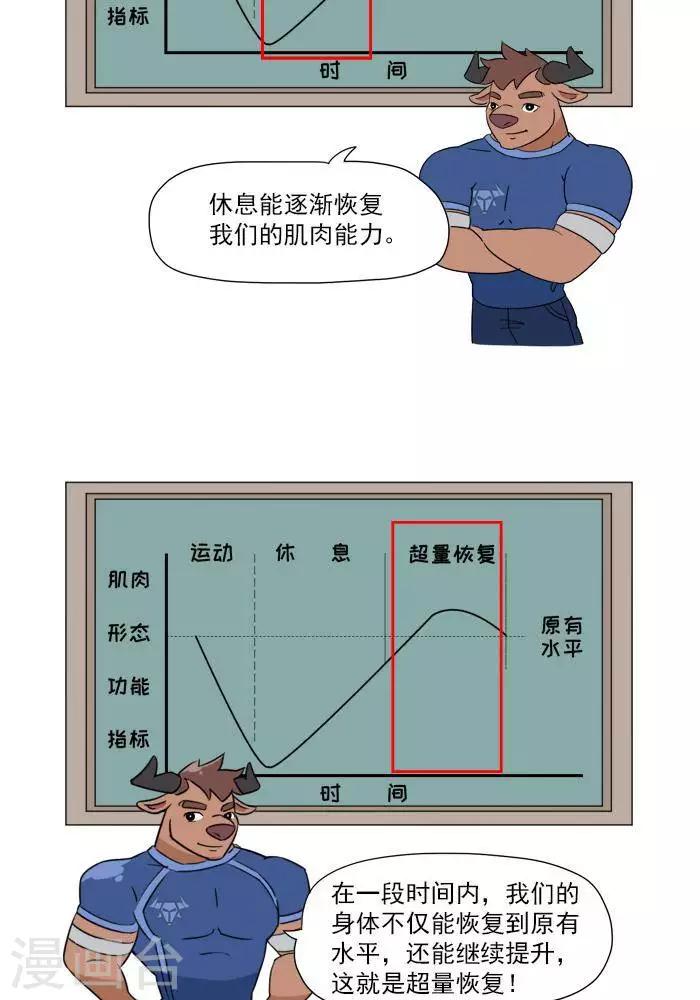第6话  增肌的秘术-第6话