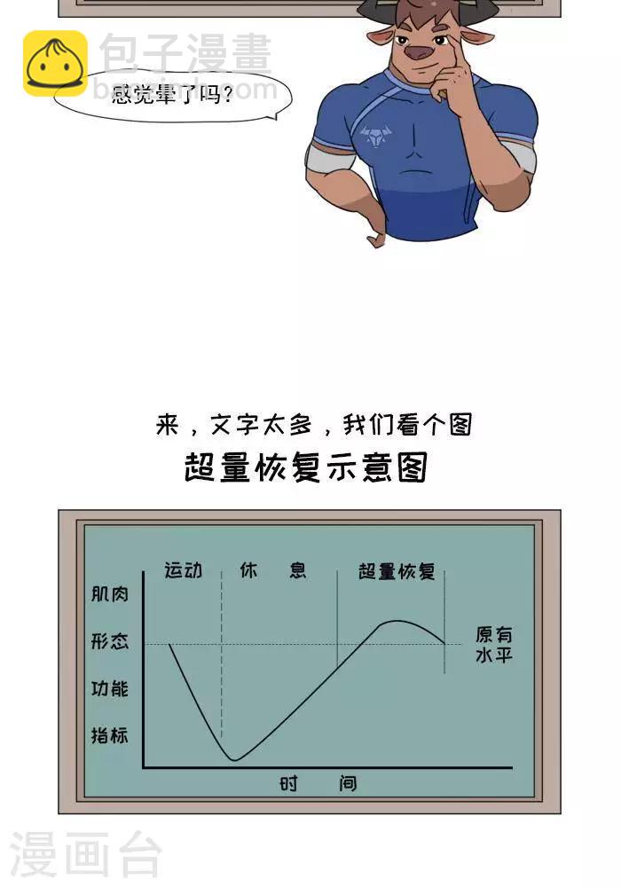 第6话  增肌的秘术-第6话