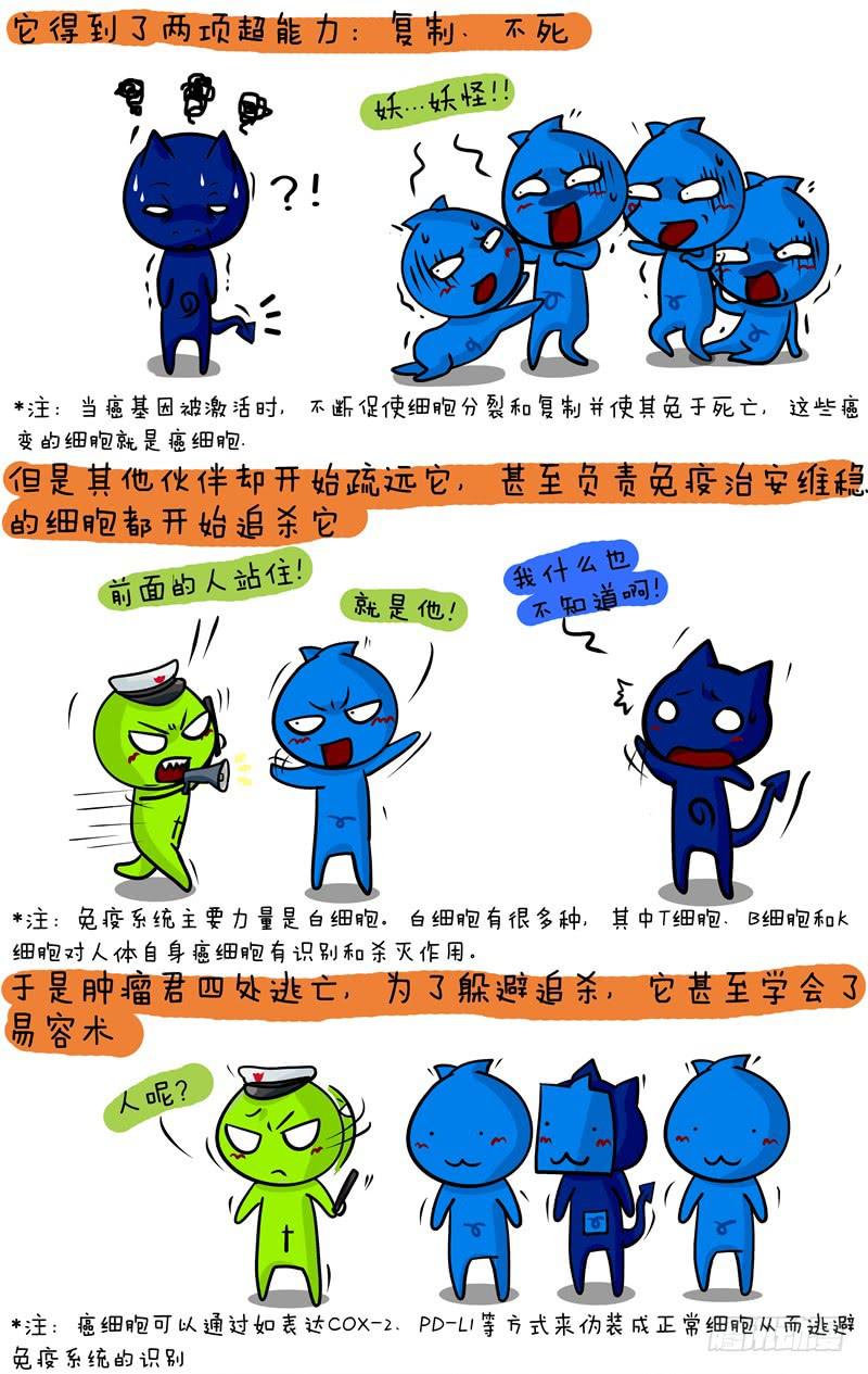 第19话 癌症的来历-肿瘤君传上-第20话