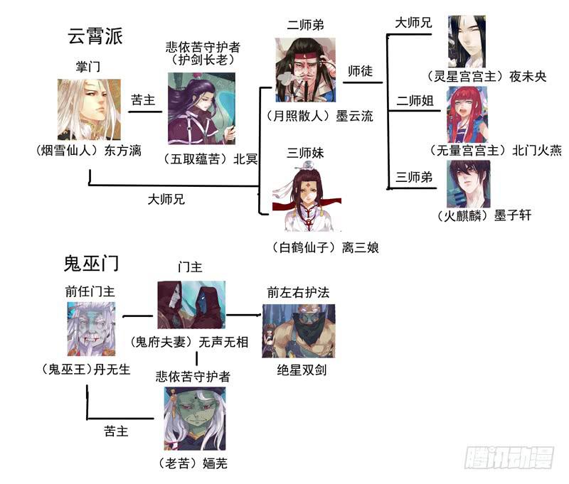 第91话  决-第96话