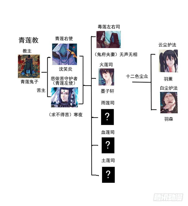 第91话  决-第96话