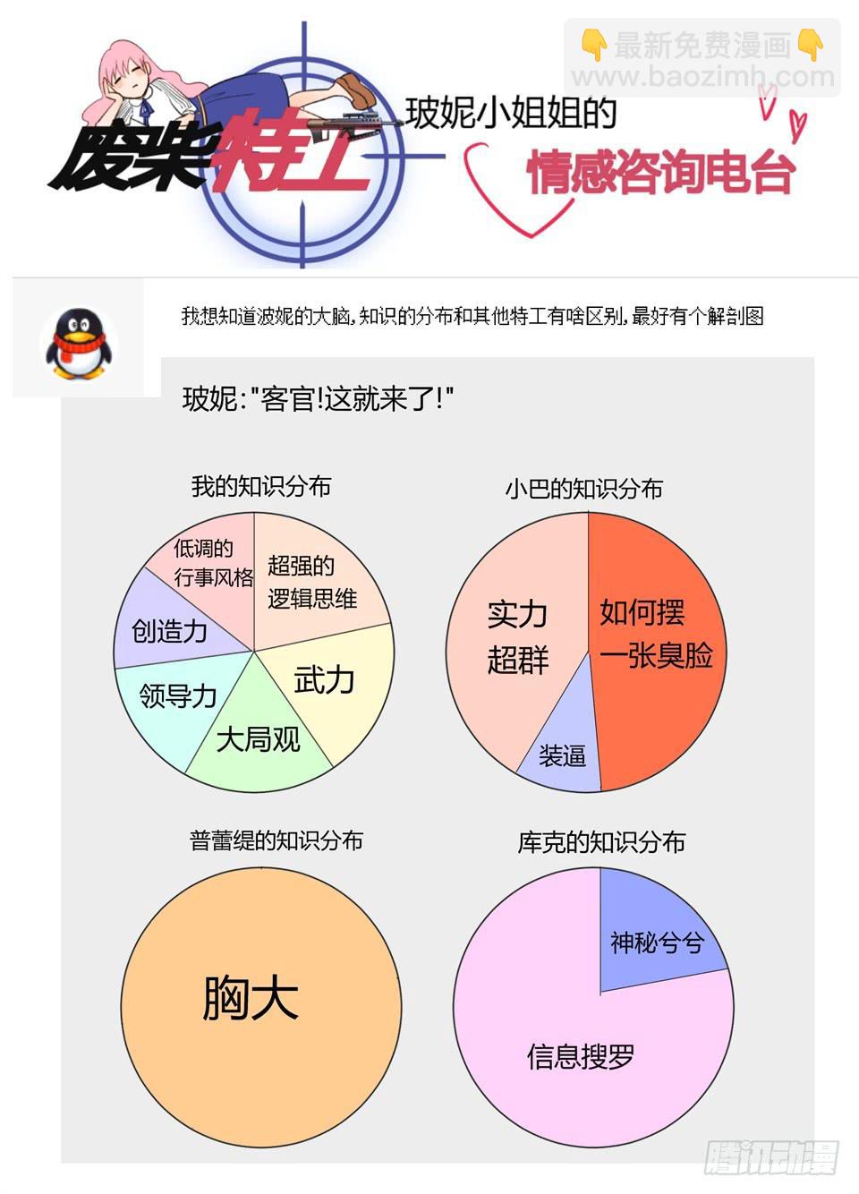 廢柴特工 - 六十二、天降喜訊（真） - 2