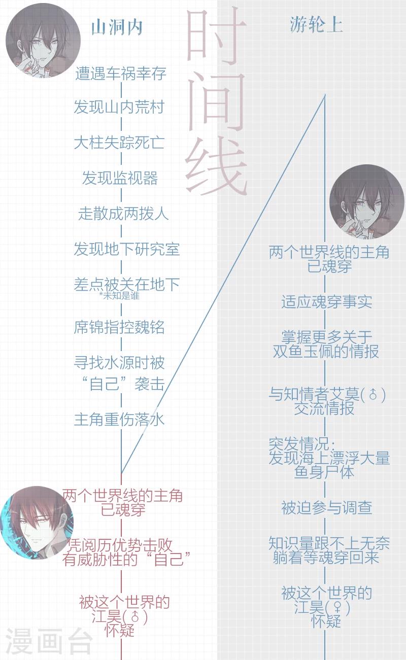 剧情解析-第32话