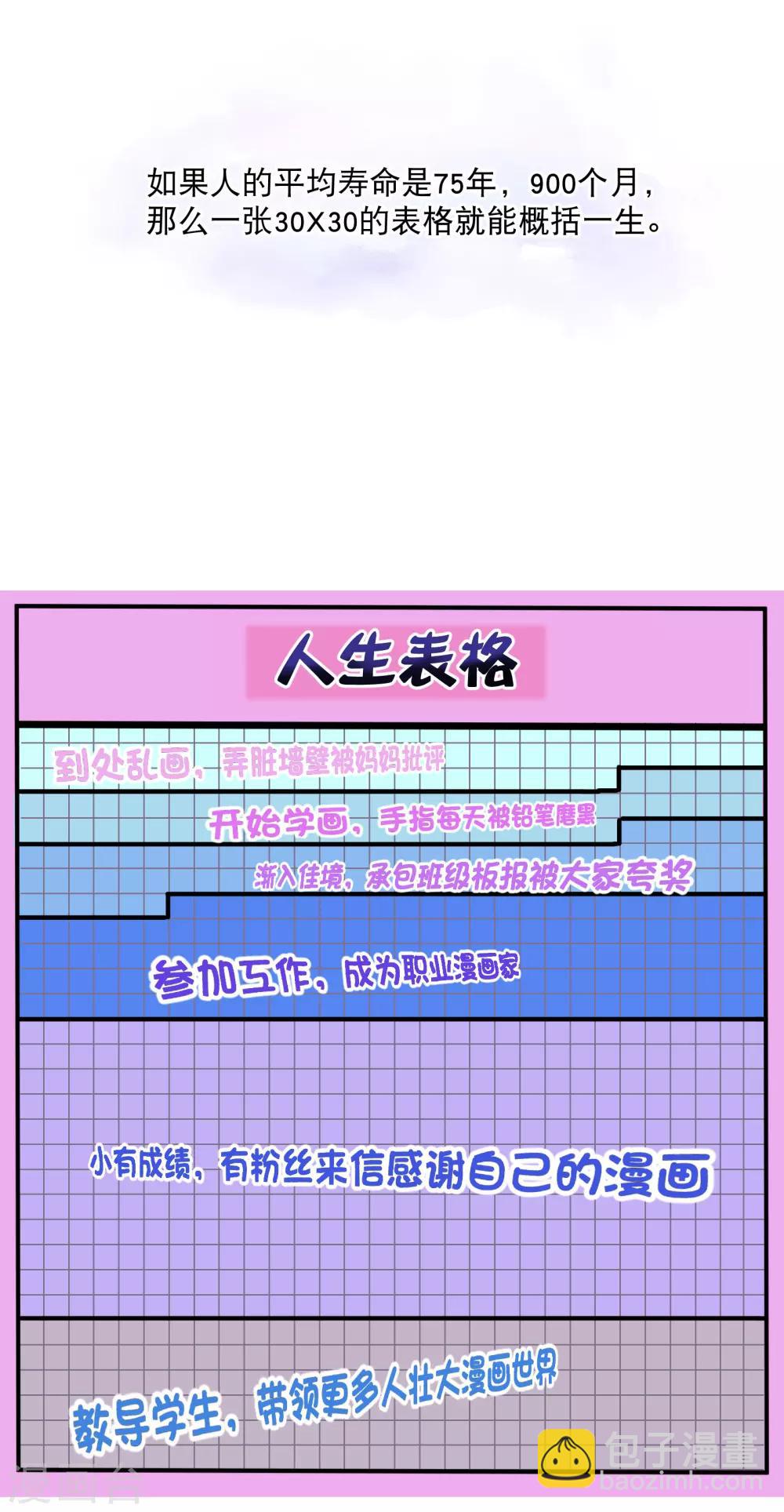 你愿意为梦想付费吗-第76话