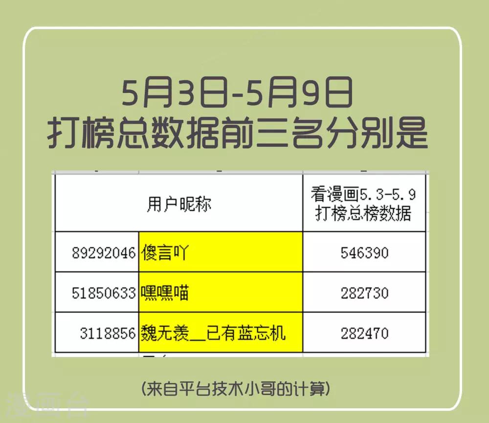 5.17得奖名单-第60话