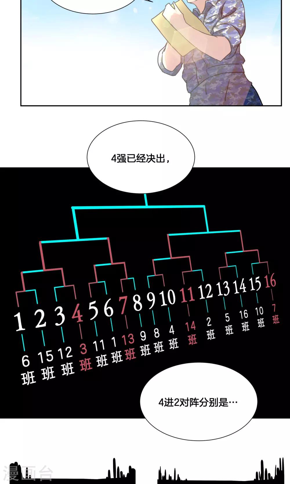 籃板下的青春 - 第30話 紛紛晉級 - 4