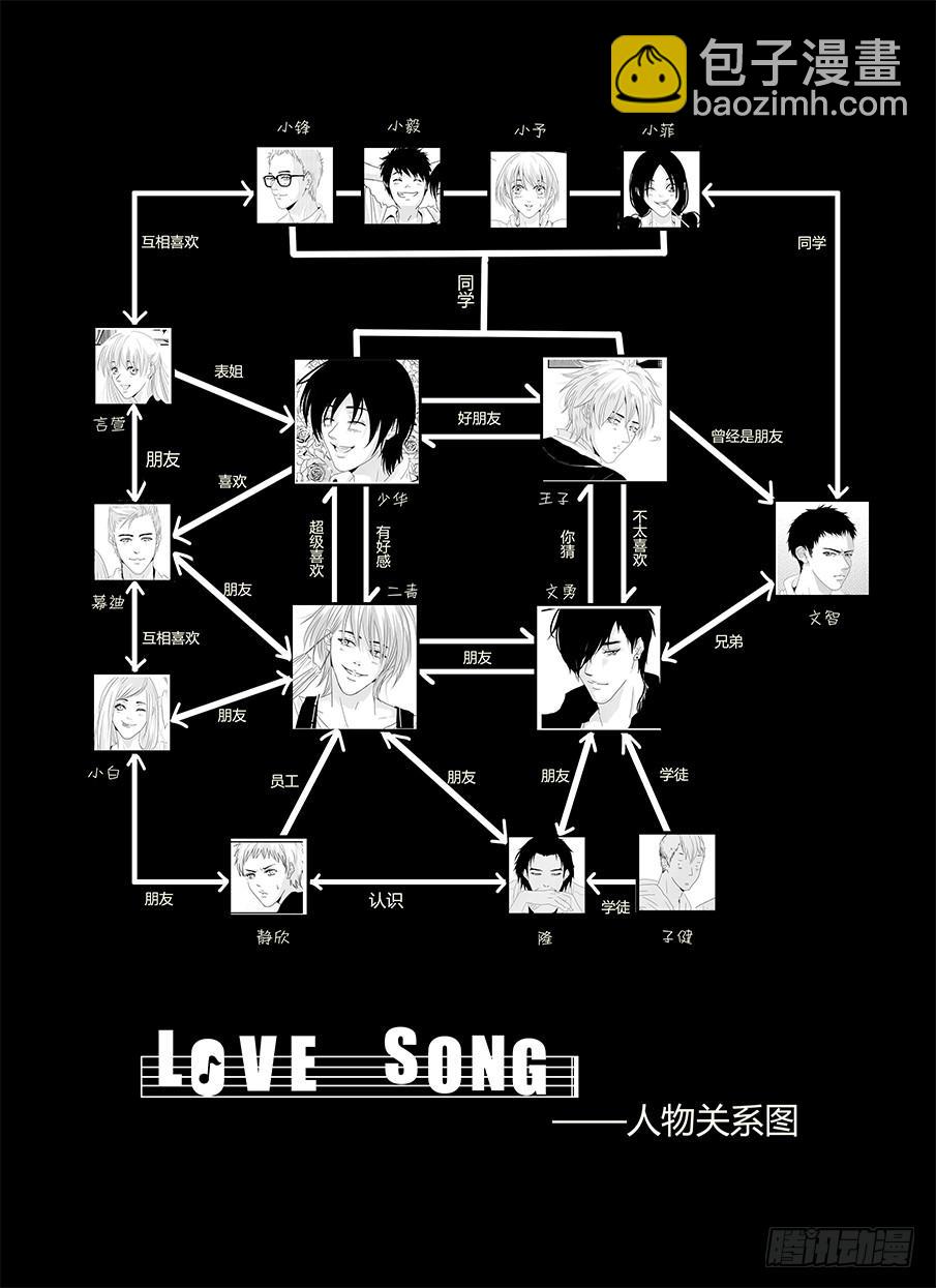 Love Song - 十六《溫柔》 - 4