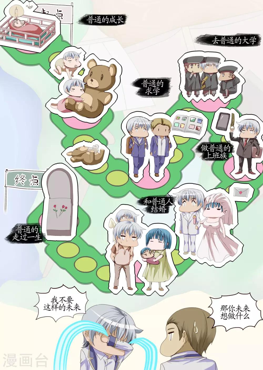 序章2 讨厌这个世界-第2话