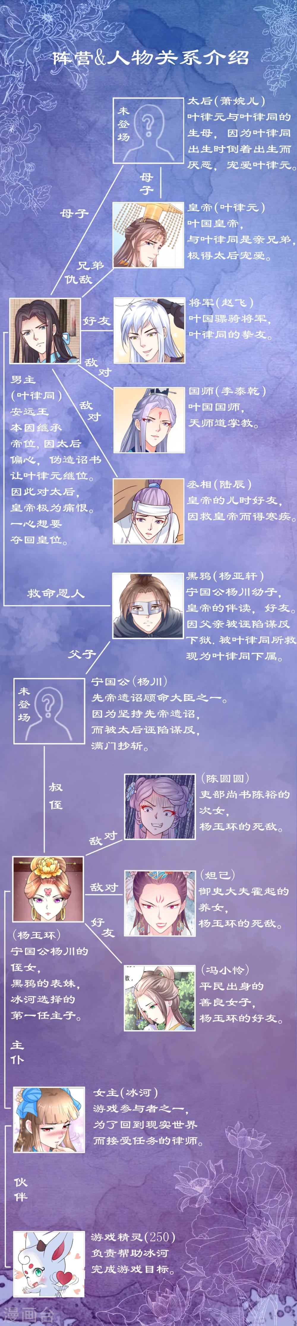 番外 人物关系图-第26话