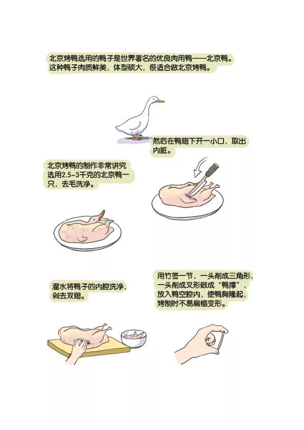 美食天下 - 北京烤鴨 - 1