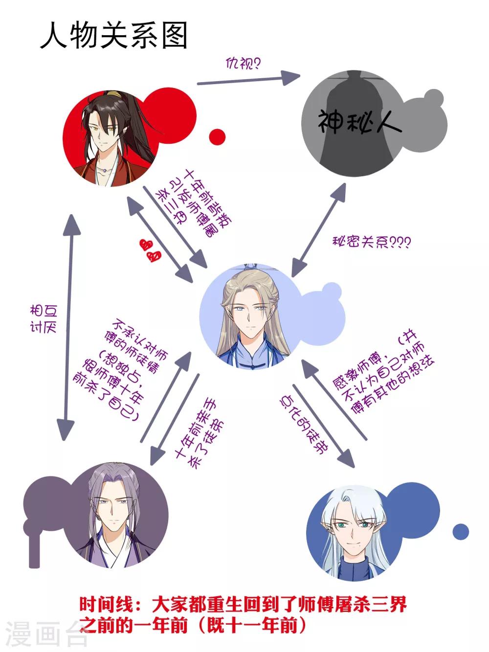 第33话 恩断义绝-第52话