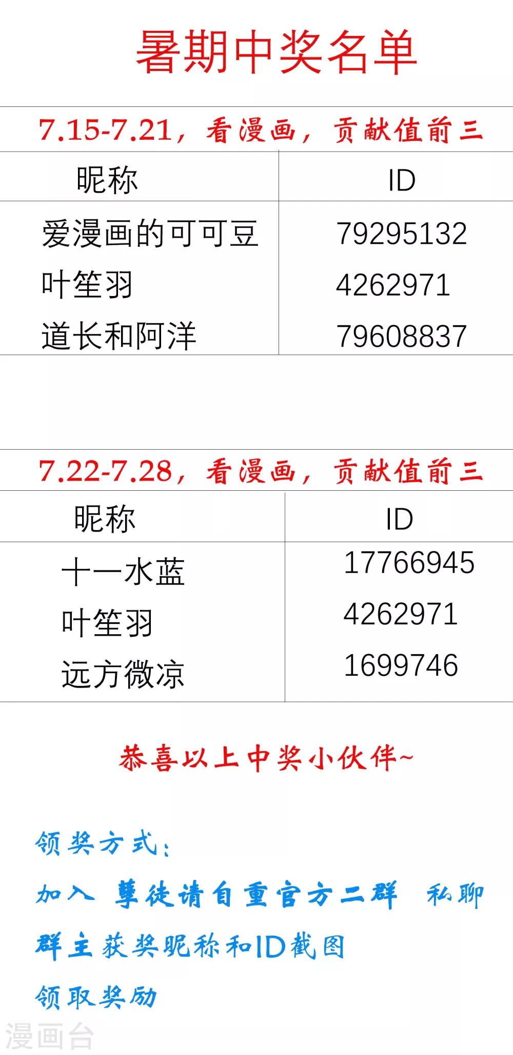 第35话 原来都是你干的！？-第54话