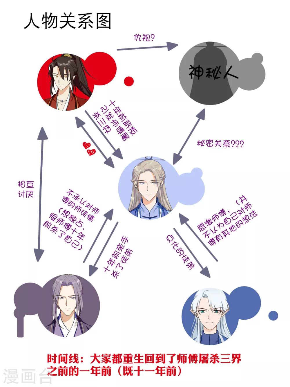 第39话 从前都是误会！-第58话