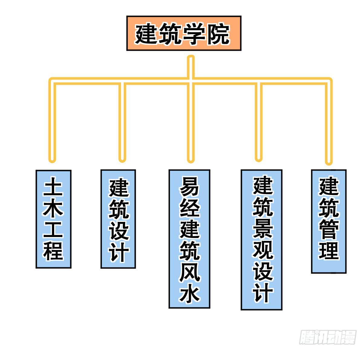 成为全系第一吧！(1/2)-第8话