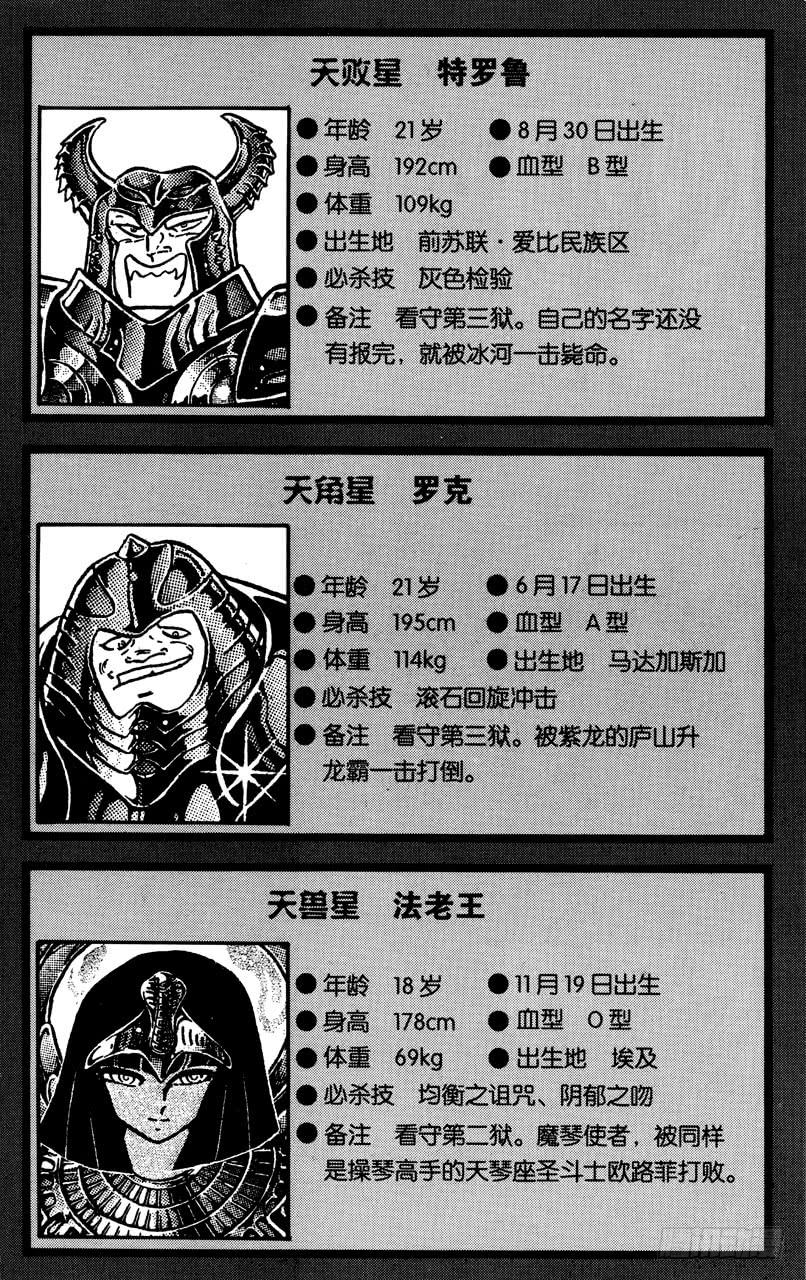 番外30 CHARACTER DATA-第30话