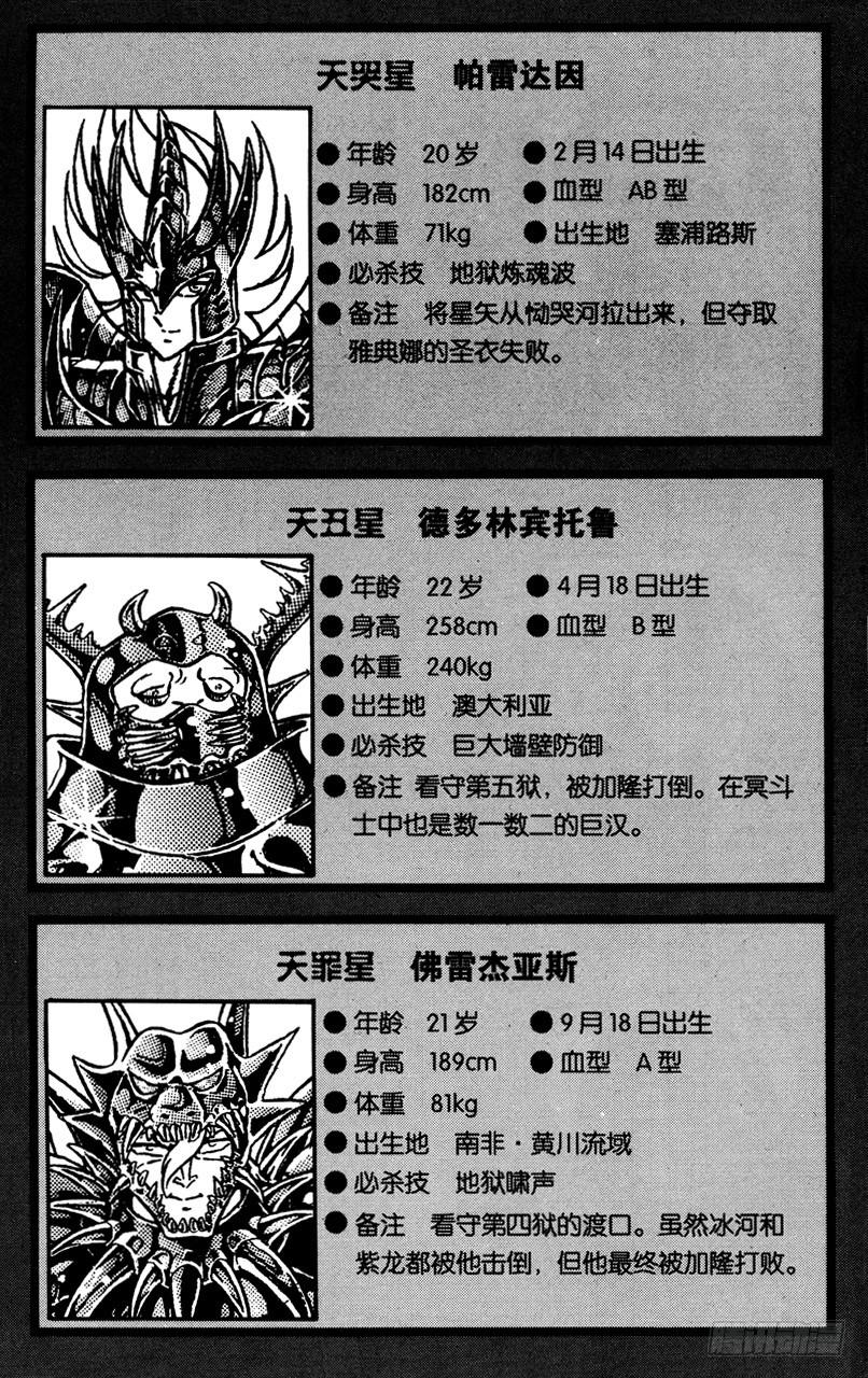 番外30 CHARACTER DATA-第30话