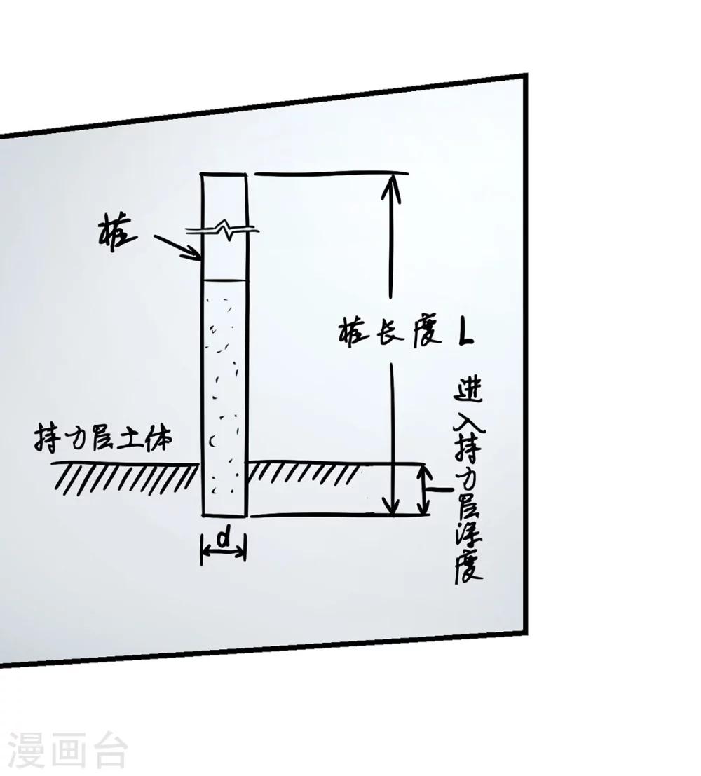 第7话 听不懂也得听-第8话