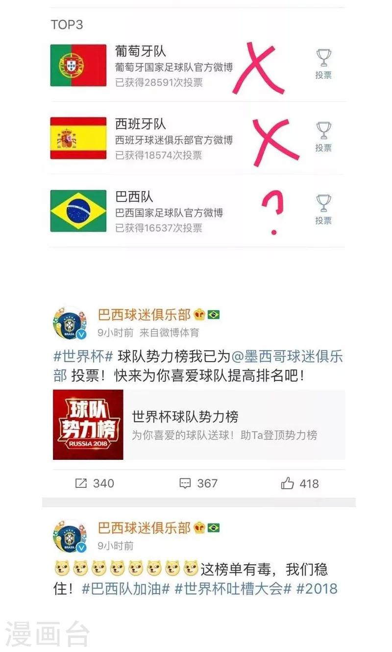 第135话 表情包丨又是一年世界杯二！-第136话