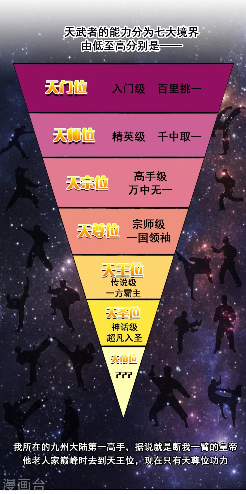 第23话 天石与天武-第24话