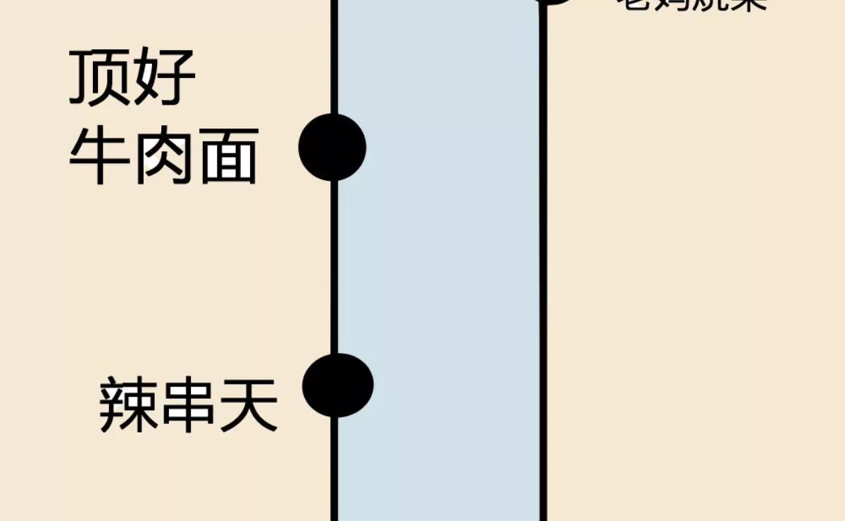 武漢美食遊記 - 牛肉湯麪小面窩(1/2) - 6