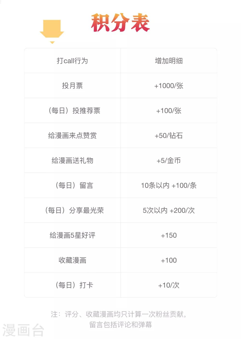 7月暑期活动震撼来袭-第18话