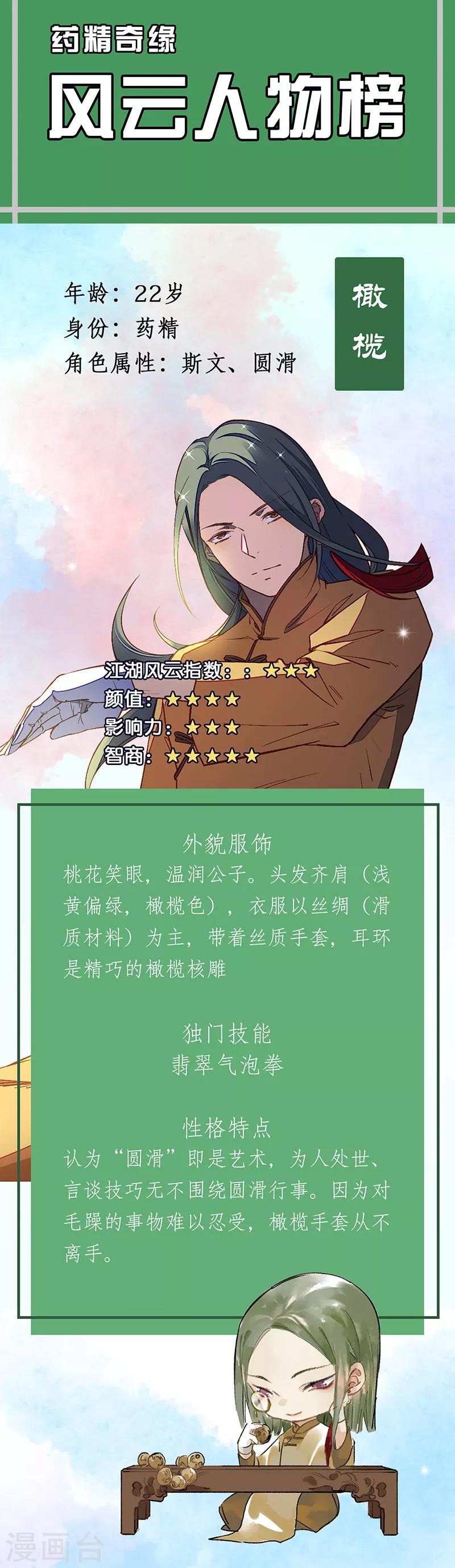 番外5 人物揭秘&mdash;&mdash;橄榄+无患子-第28话