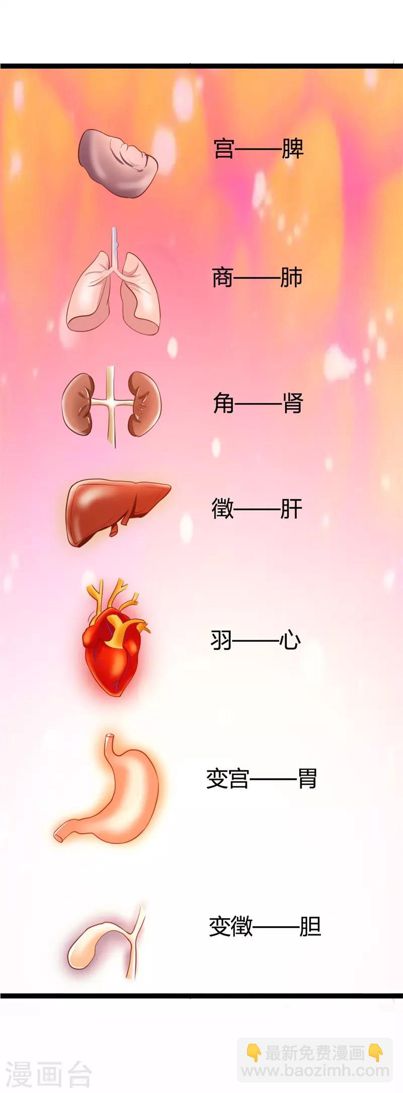第116话 她真的是毒医？！-第120话