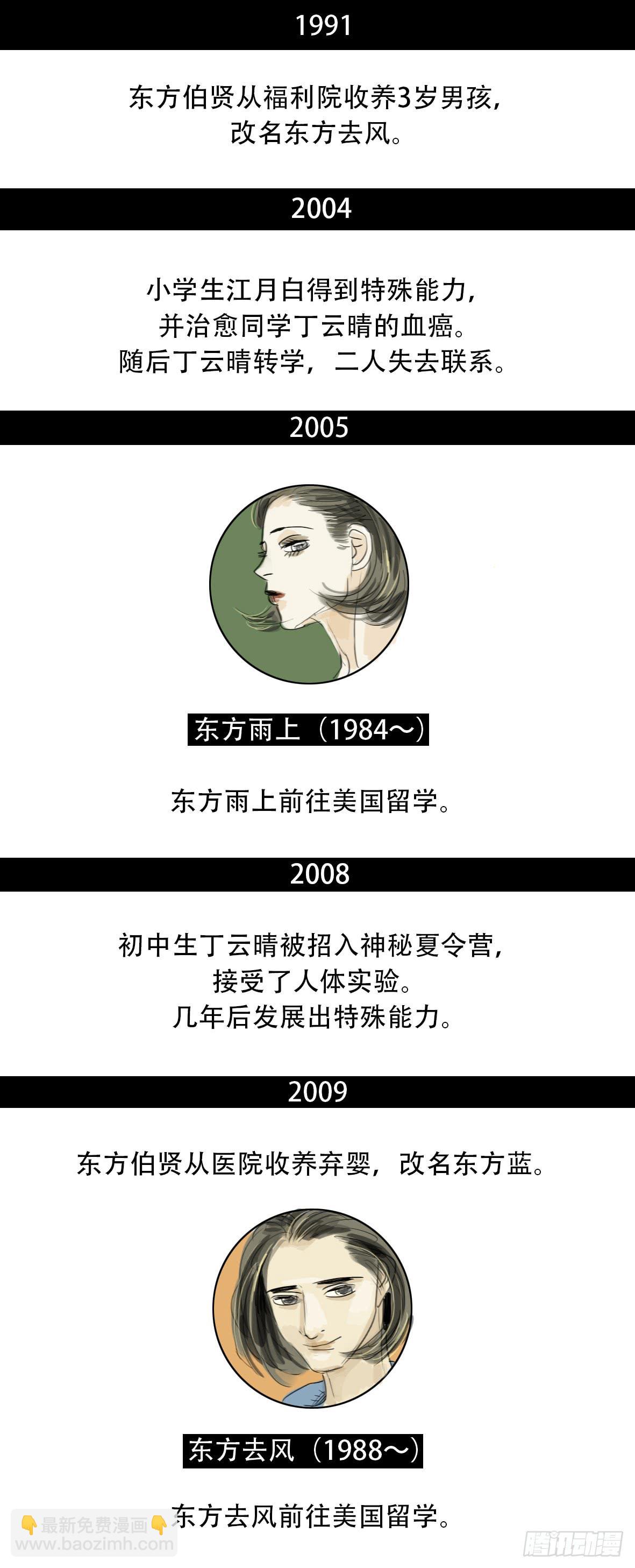 80 夜与光～1-第80话