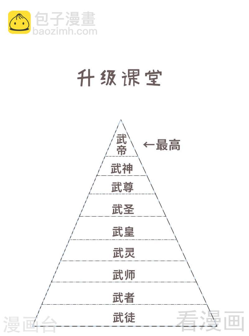 第25话 至境武徒-第26话