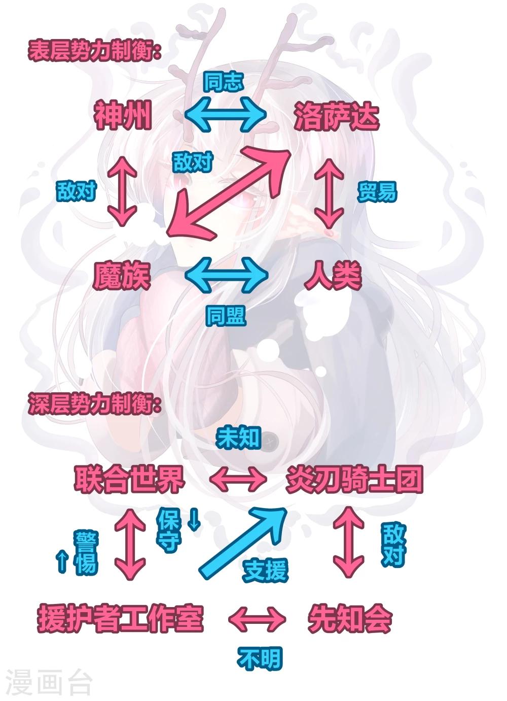 祝由科長是龍王 - 劇情解析 - 1