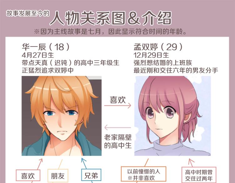 第10话 各自的心思(1/2)-第10话