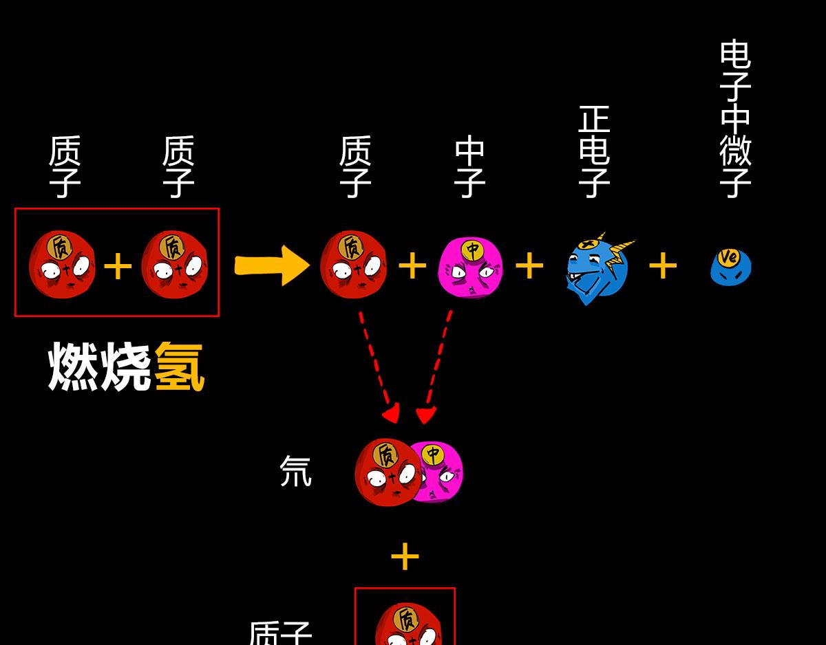 〓一颗星星的成长烦恼〓(1/3)-第16话
