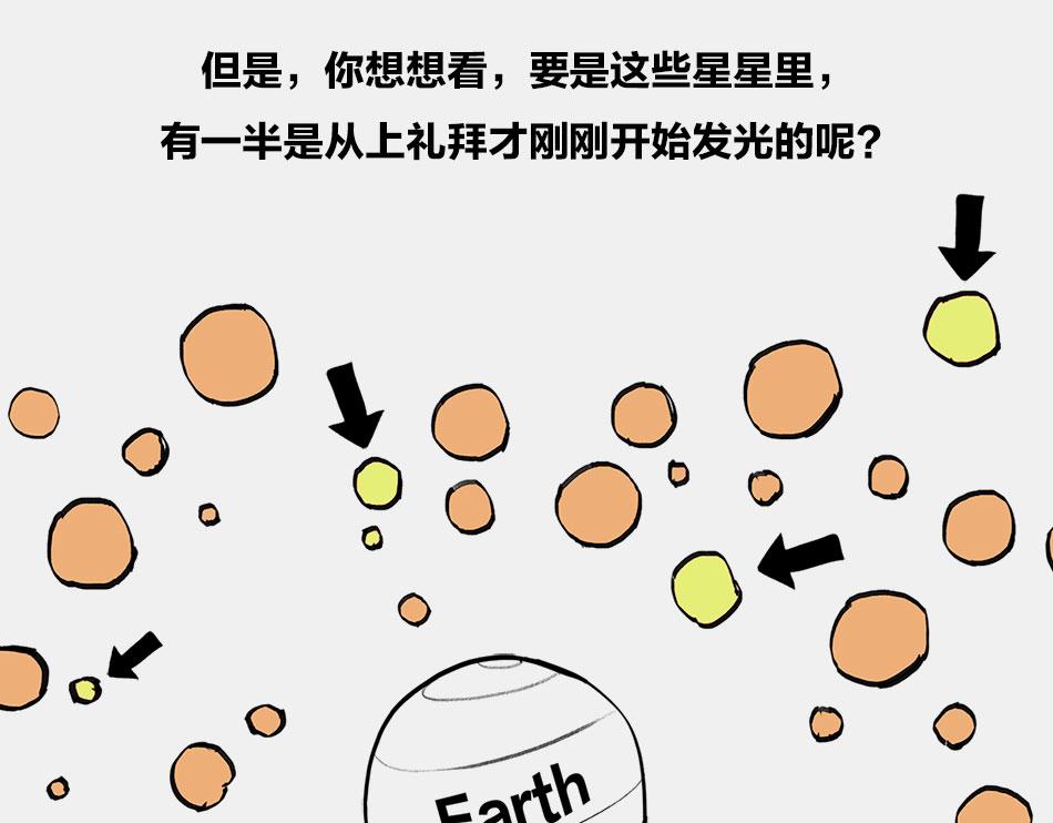 〓终极奥秘：宇宙存在之谜〓(1/3)-第2话