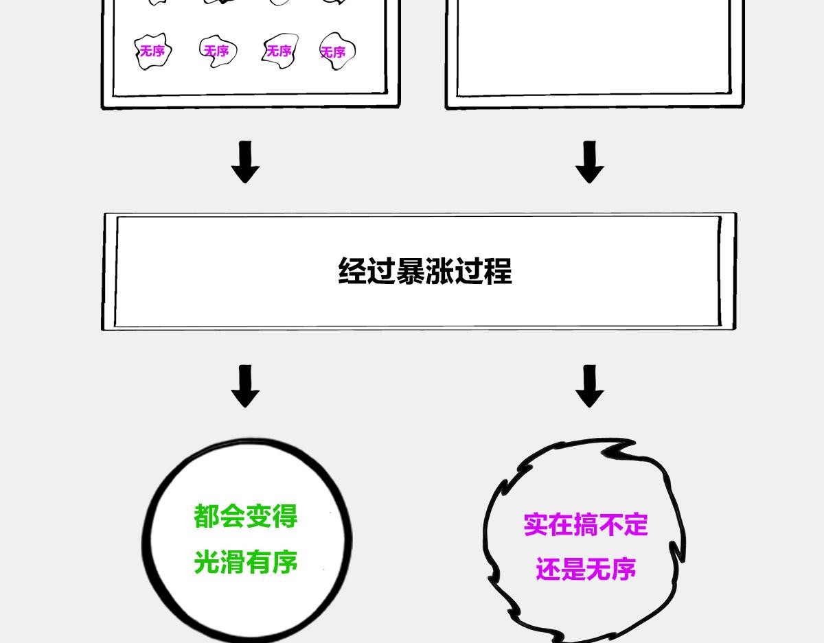 1小时看懂时间简史 - 〓上帝，没地方摆了！〓​(2/4) - 5