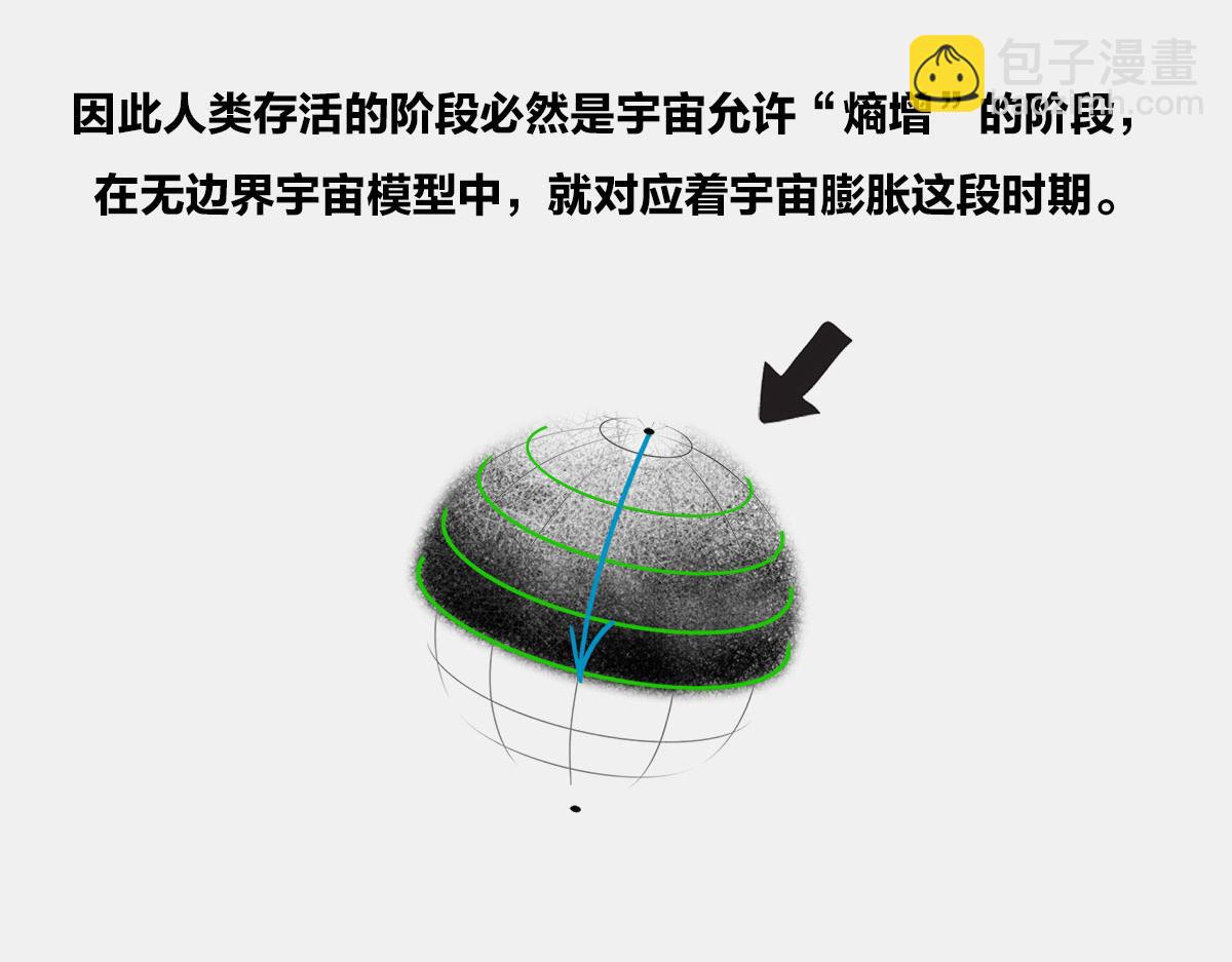 1小时看懂时间简史 - 〓人活着，凭什么？〓(2/2) - 3