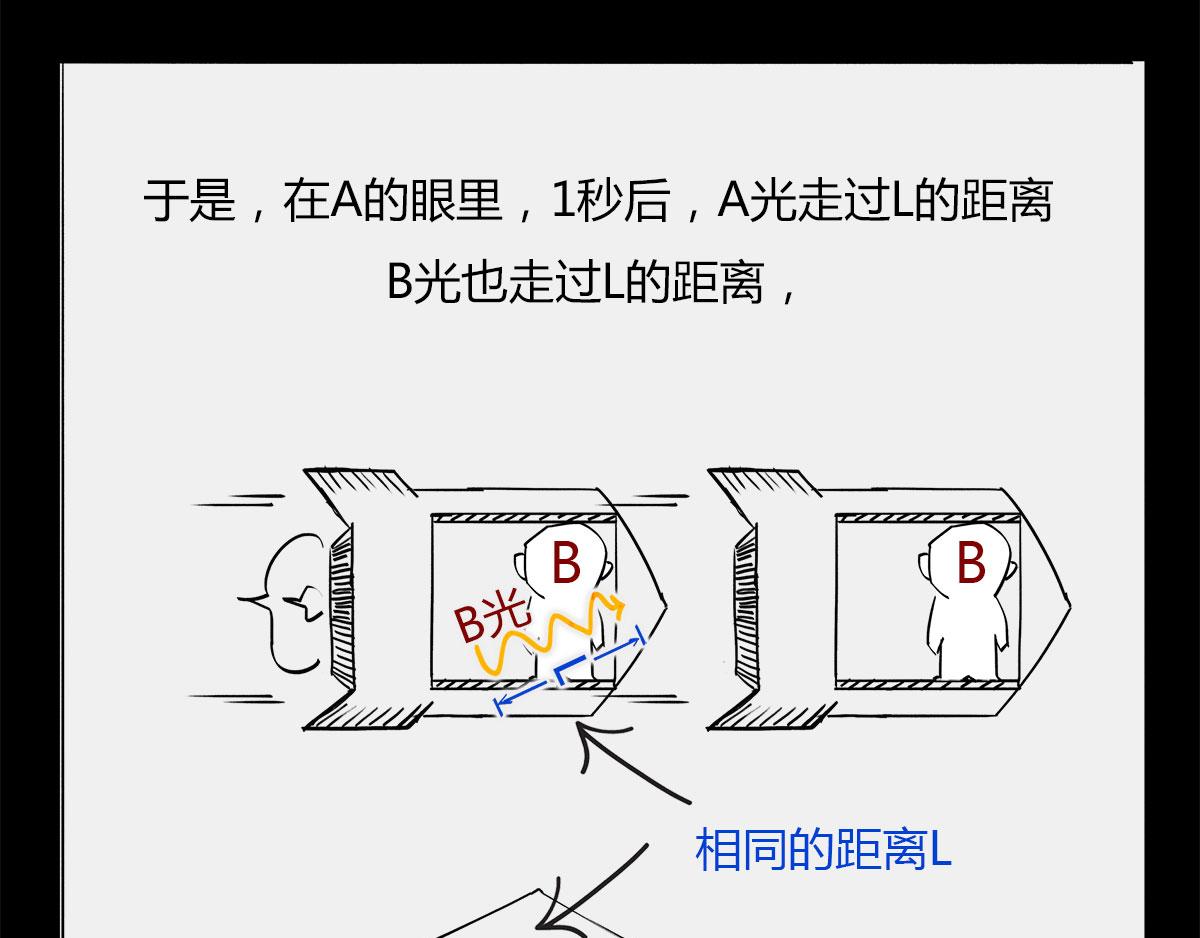 1小时看懂时间简史 - 〓那一夜〓(2/3) - 8