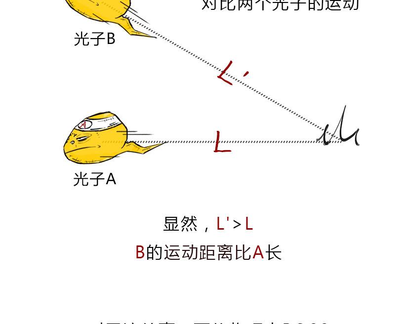 狭义相对论总结--一起梳理一下-第10话