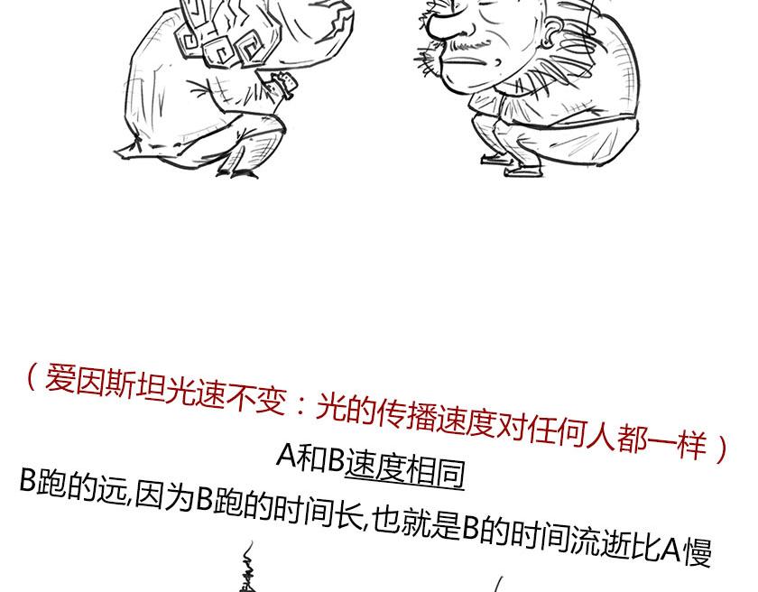 狭义相对论总结--一起梳理一下-第10话