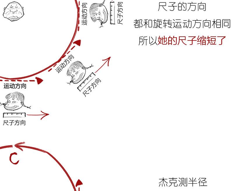 男人的浪漫，弯曲了时空(1/2)-第12话