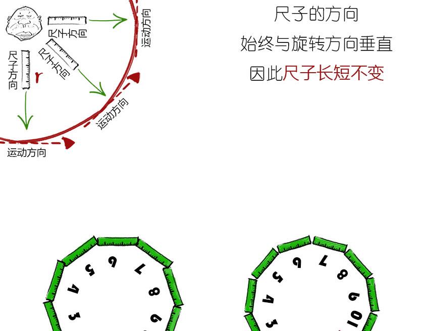 男人的浪漫，弯曲了时空(1/2)-第12话