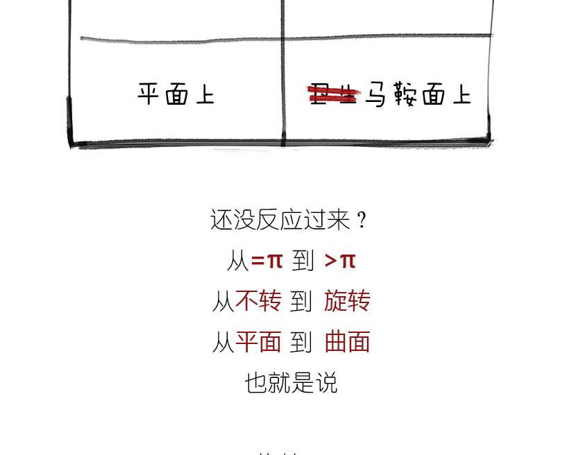 男人的浪漫，弯曲了时空(1/2)-第12话