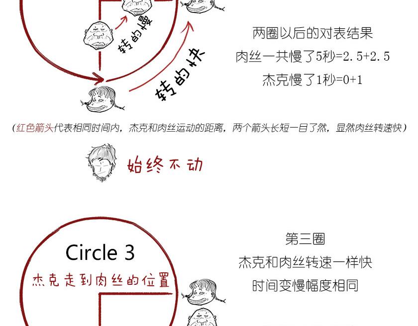 男人的浪漫，弯曲了时空(1/2)-第12话