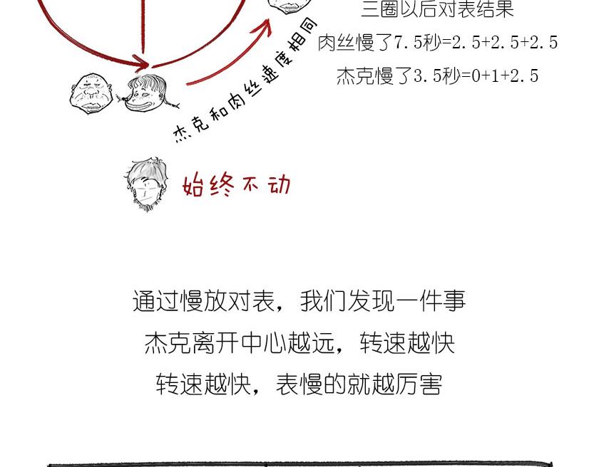 男人的浪漫，弯曲了时空(1/2)-第12话