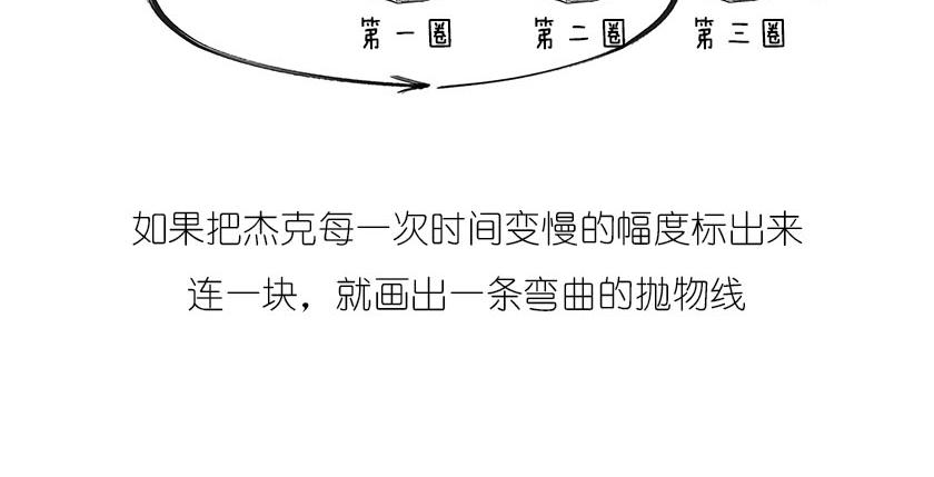 男人的浪漫，弯曲了时空(1/2)-第12话