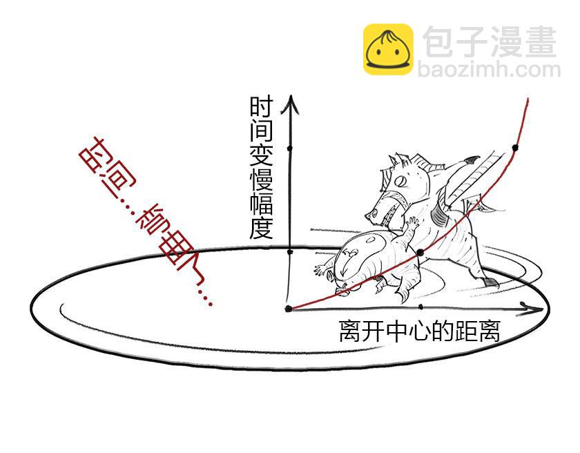 男人的浪漫，弯曲了时空(1/2)-第12话