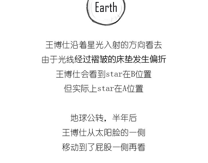 广义相对论的验证-第14话